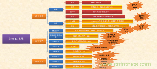 5G时代下，射频器件、光?？?、PCB等电子元器件产业面临的机遇与挑战?