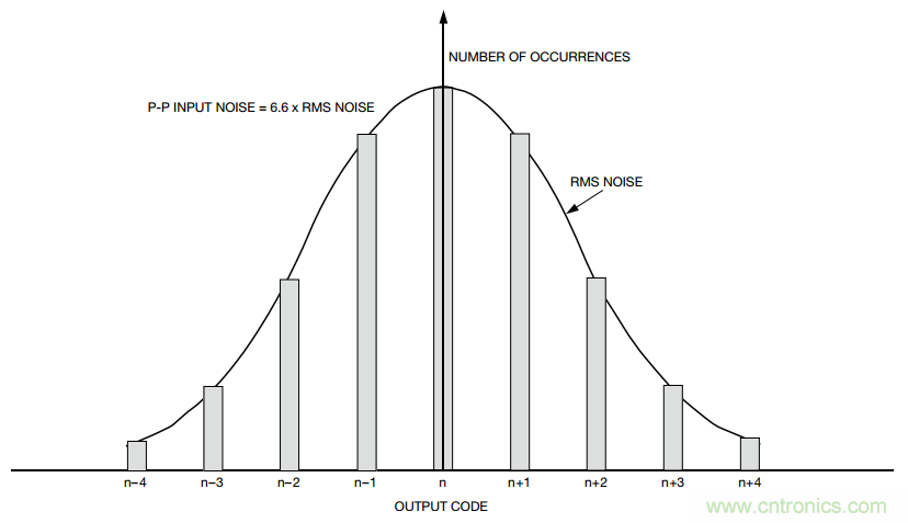 关于分辨率，这两个概念有必要解释一下！
