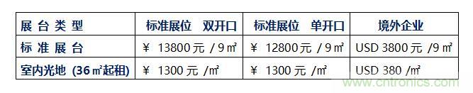 2020中国(深圳)国际工业互联网创新应用展览会邀请函?