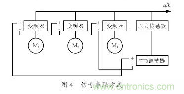 变频器应用时的12个技巧?