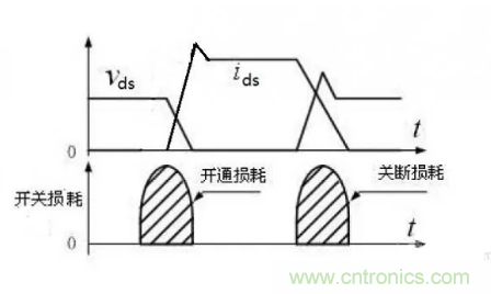 很完整的LLC原理讲解，电源工程师收藏有用！?