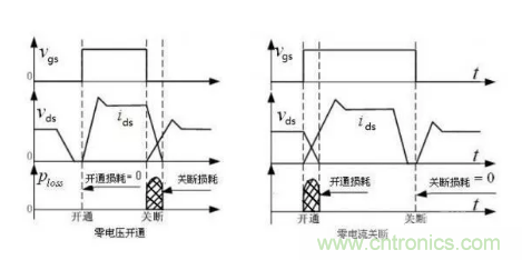 很完整的LLC原理讲解，电源工程师收藏有用！?