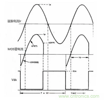 很完整的LLC原理讲解，电源工程师收藏有用！?