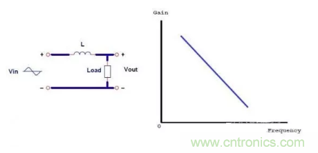 很完整的LLC原理讲解，电源工程师收藏有用！?