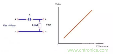 很完整的LLC原理讲解，电源工程师收藏有用！?