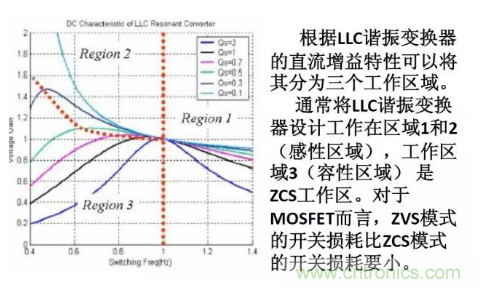 很完整的LLC原理讲解，电源工程师收藏有用！?