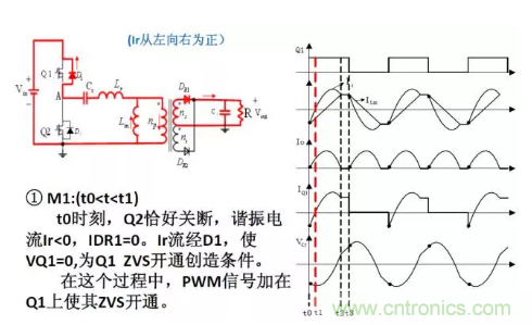 很完整的LLC原理讲解，电源工程师收藏有用！?