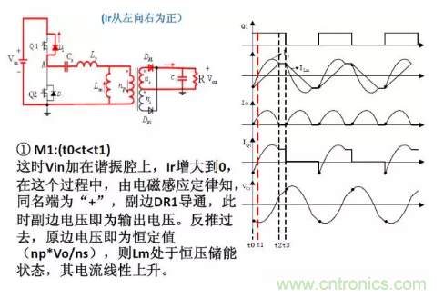 很完整的LLC原理讲解，电源工程师收藏有用！?