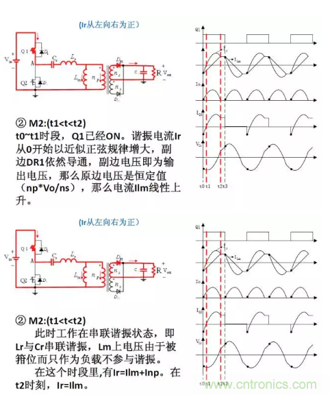 很完整的LLC原理讲解，电源工程师收藏有用！?