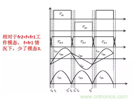 很完整的LLC原理讲解，电源工程师收藏有用！?