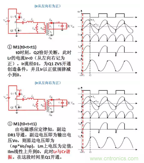 很完整的LLC原理讲解，电源工程师收藏有用！?