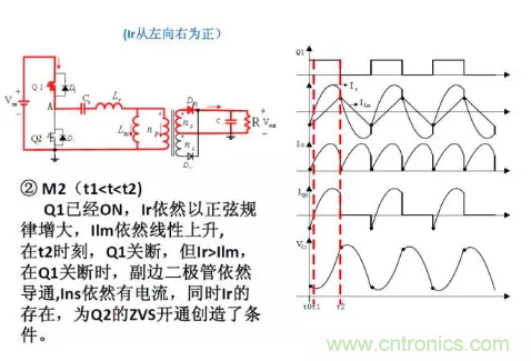 很完整的LLC原理讲解，电源工程师收藏有用！?