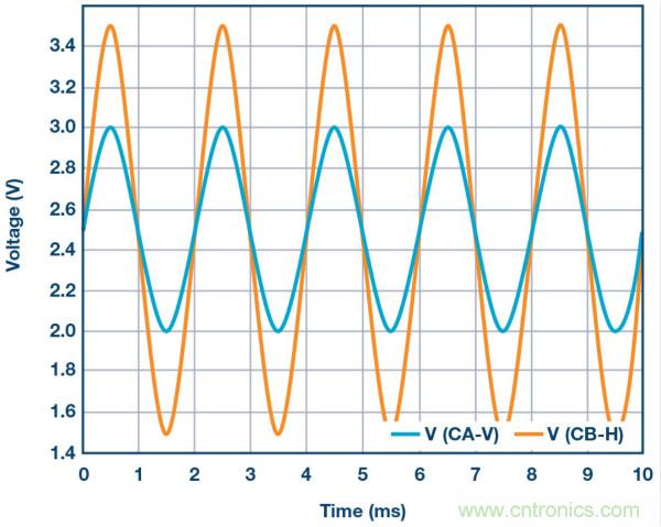 关于基本运算放大器配置