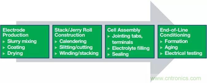 电池制造效率如何提高50%？这篇文章告诉你~