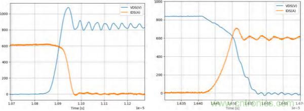 新型SiC功率?？橐灾甋i IGBT，在更小的封装内提供更高的功率密度
