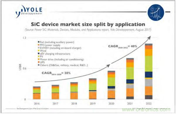 新型SiC功率?？橐灾甋i IGBT，在更小的封装内提供更高的功率密度