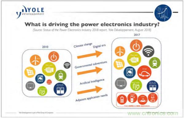 新型SiC功率?？橐灾甋i IGBT，在更小的封装内提供更高的功率密度