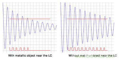 低成本方法来产生所需的AC振荡设计
