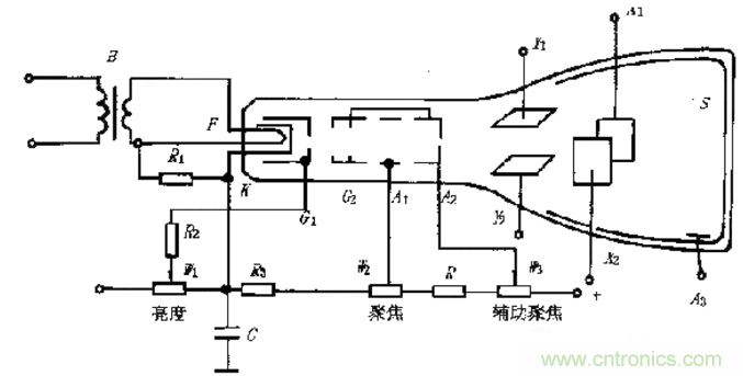 深度探讨示波器原理和结构！