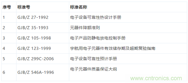 元器件应用可靠性如何保证，都要学习航天经验吗？