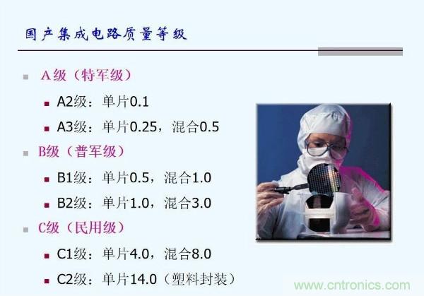 元器件应用可靠性如何保证，都要学习航天经验吗？