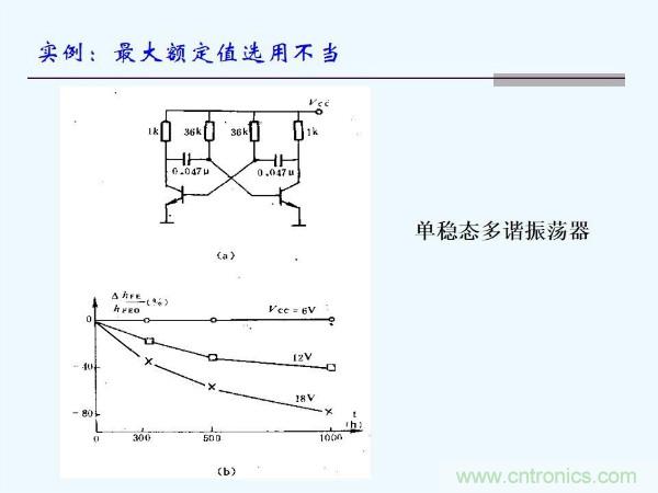 元器件应用可靠性如何保证，都要学习航天经验吗？