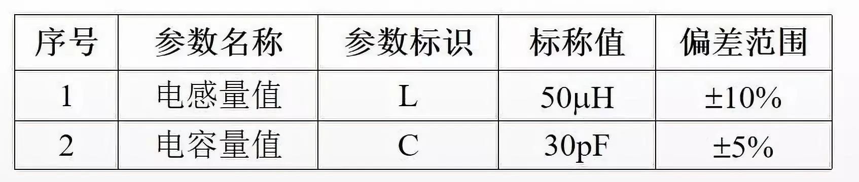 可靠性方法之电路容差分析