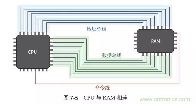 终于找到了一篇文章！通俗地讲解计算机工作原理