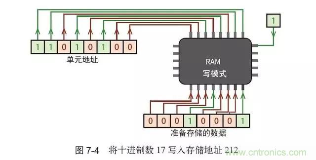终于找到了一篇文章！通俗地讲解计算机工作原理