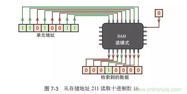 终于找到了一篇文章！通俗地讲解计算机工作原理
