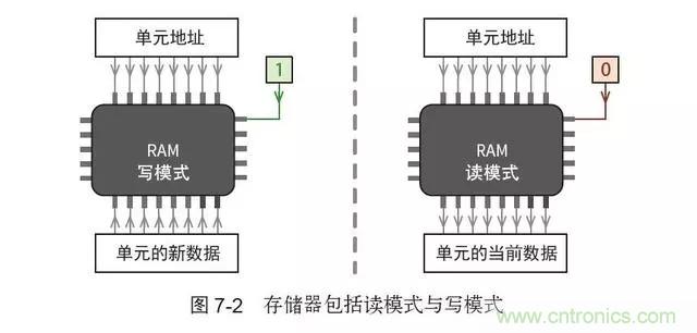 终于找到了一篇文章！通俗地讲解计算机工作原理