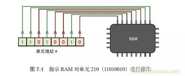 终于找到了一篇文章！通俗地讲解计算机工作原理
