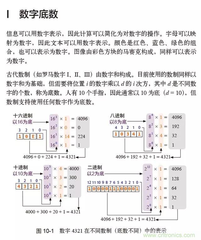 终于找到了一篇文章！通俗地讲解计算机工作原理