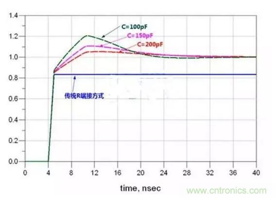 高速电路设计阻抗匹配的几种方法