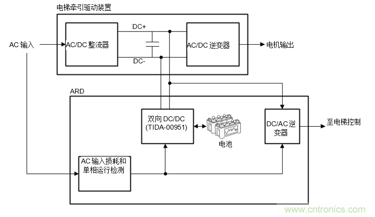 如何在电梯应急救助装置中使用双向DC/DC转换器来提高效率和降低成本