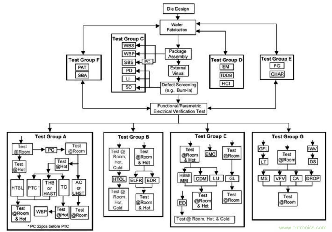 从标准、设计、生产到管理，详述工业级和汽车级器件的区别