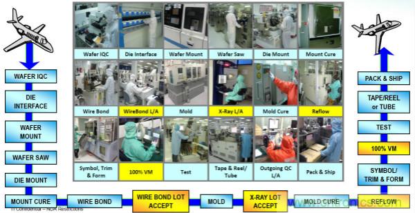 从标准、设计、生产到管理，详述工业级和汽车级器件的区别