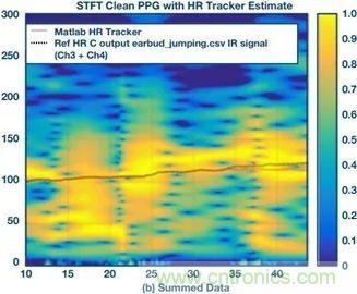 你知道吗？原来耳朵才是测心率的最佳位置