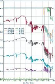你知道吗？原来耳朵才是测心率的最佳位置
