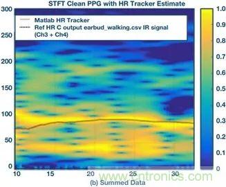 你知道吗？原来耳朵才是测心率的最佳位置