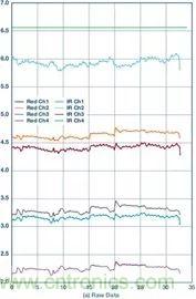 你知道吗？原来耳朵才是测心率的最佳位置