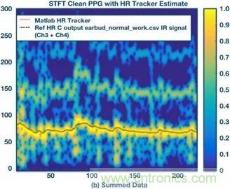 你知道吗？原来耳朵才是测心率的最佳位置