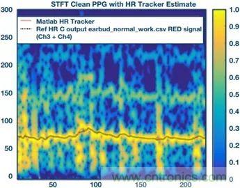 你知道吗？原来耳朵才是测心率的最佳位置