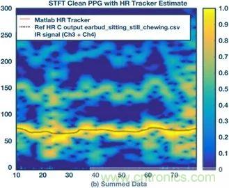 你知道吗？原来耳朵才是测心率的最佳位置