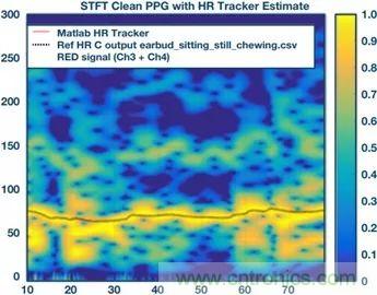 你知道吗？原来耳朵才是测心率的最佳位置