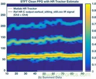 你知道吗？原来耳朵才是测心率的最佳位置