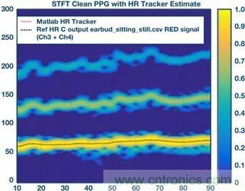 你知道吗？原来耳朵才是测心率的最佳位置