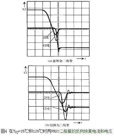 二极管的电容效应、等效电路及开关特性