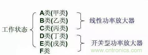 关于射频功率放大器，你应该知道的事