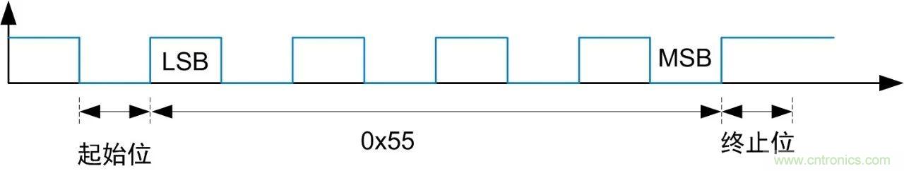 RS-485总线电平异常解决方案解析